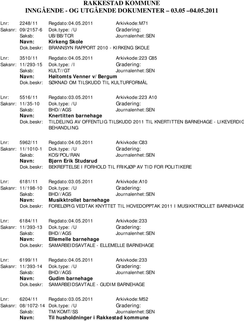beskr: SØKNAD OM TILSKUDD TIL KULTURFORMÅL Dok.beskr: TILDELING AV OFFENTLIG TILSKUDD 2011 TIL KNERTITTEN BARNEHAGE - LIKEVERDIG Lnr: 5516/11 Regdato:03.05.2011 Arkivkode:223 A10 Saksnr: 11/35-10 Dok.