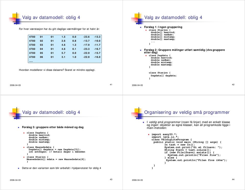2006-04-03 41 Forslag 1: Ingen gruppering class Stasjon { double[] maxvind; double[] nedbør; double[] mintemp; double[] maxtemp; Forslag 2: Gruppere målinger utført samtidig (dvs gruppere etter dag)