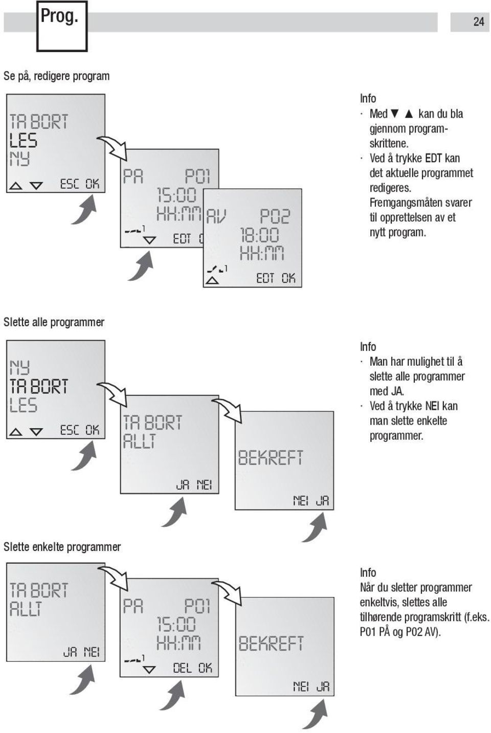 EDT Slette alle programmer NY TA BORT LES TA BORT ALLT JA NEI BEKREFT NEI JA Man har mulighet til å slette alle programmer med JA.