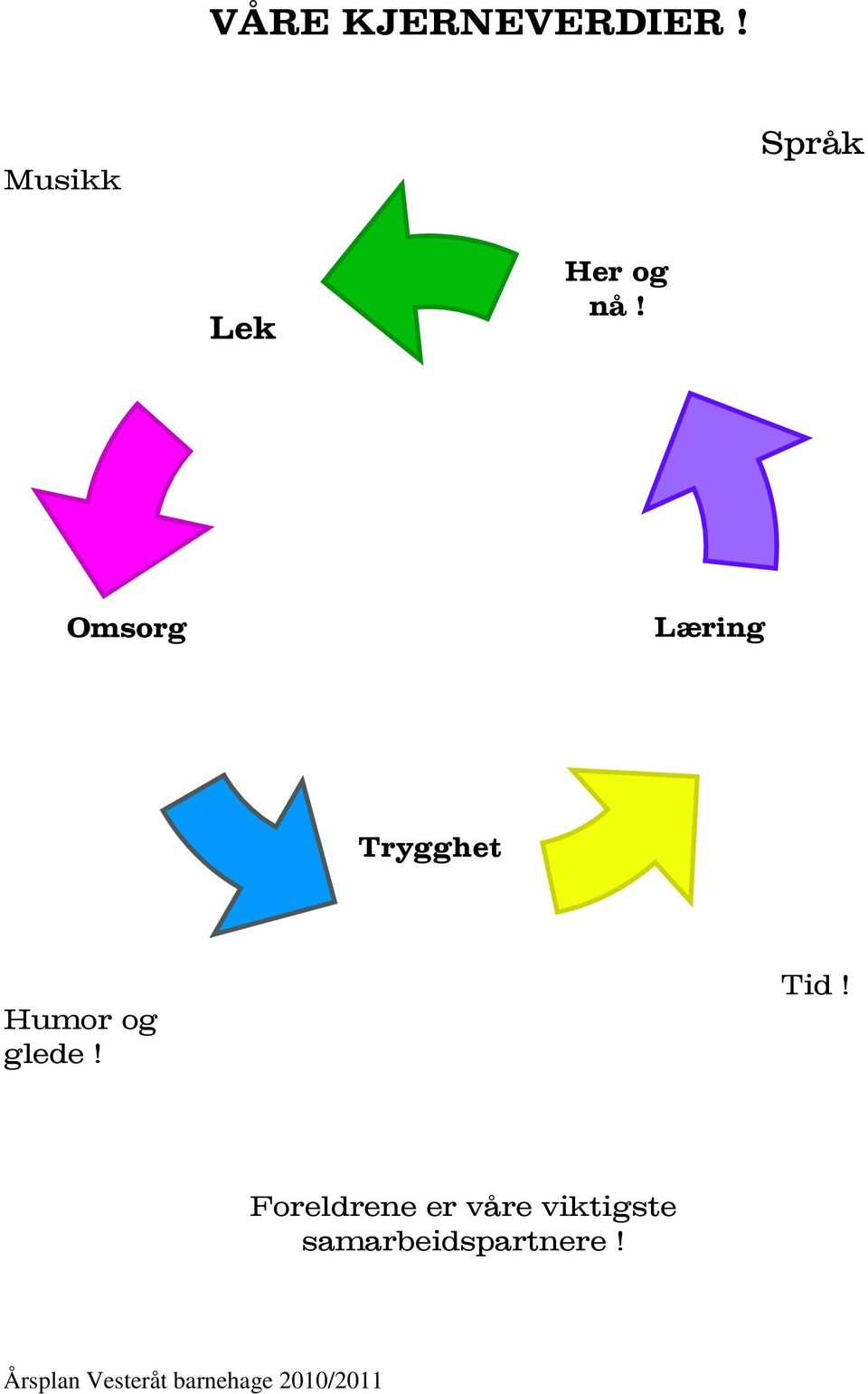 Omsorg Læring Trygghet Humor og