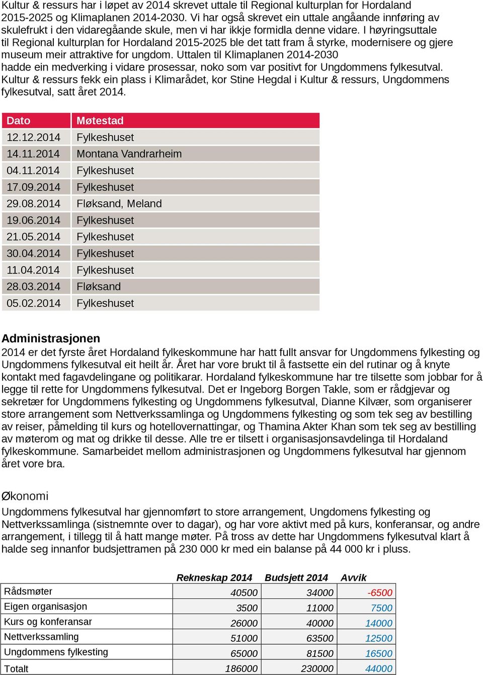 I høyringsuttale til Regional kulturplan for Hordaland 2015-2025 ble det tatt fram å styrke, modernisere og gjere museum meir attraktive for ungdom.