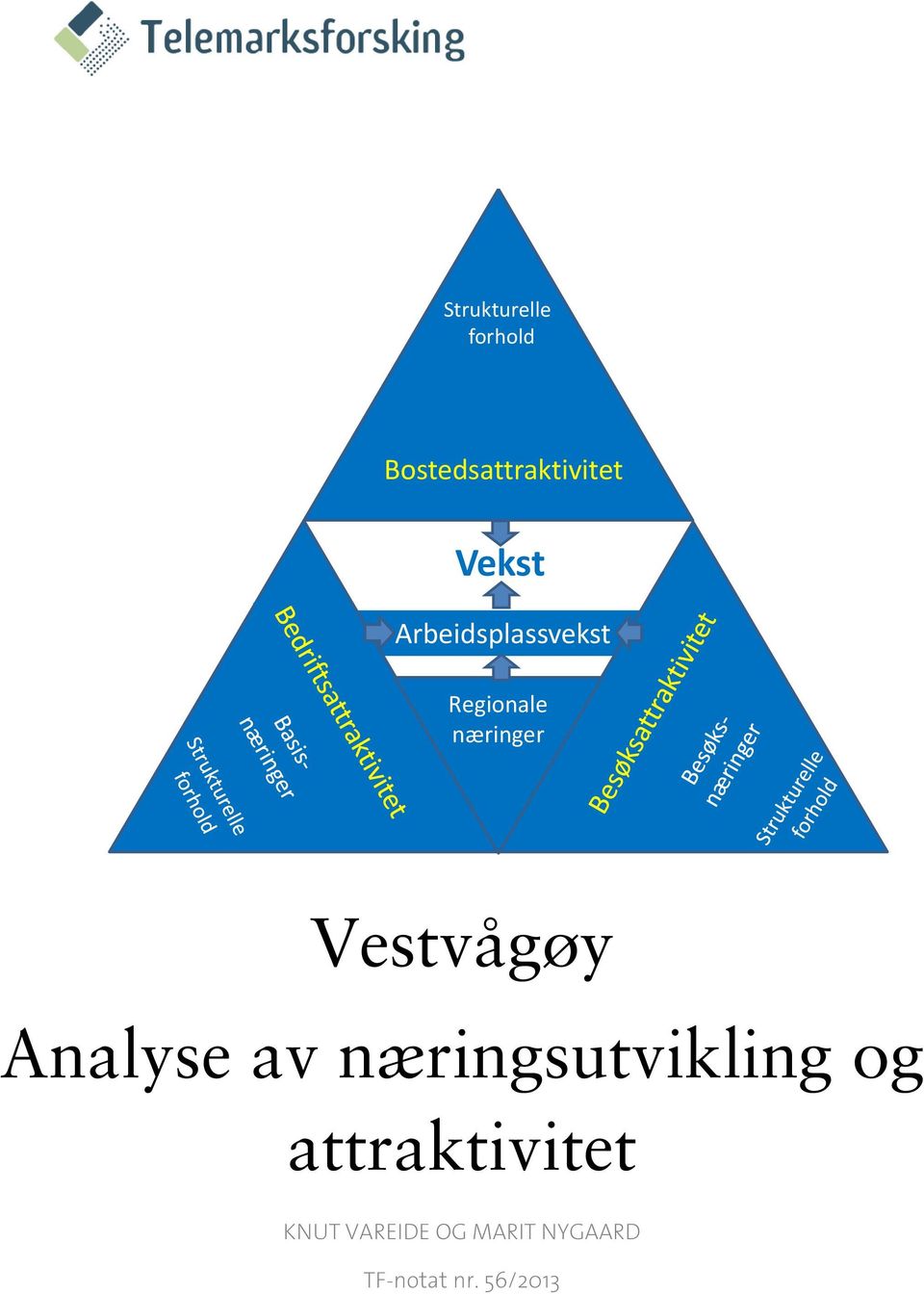 Vestvågøy Analyse av næringsutvikling og