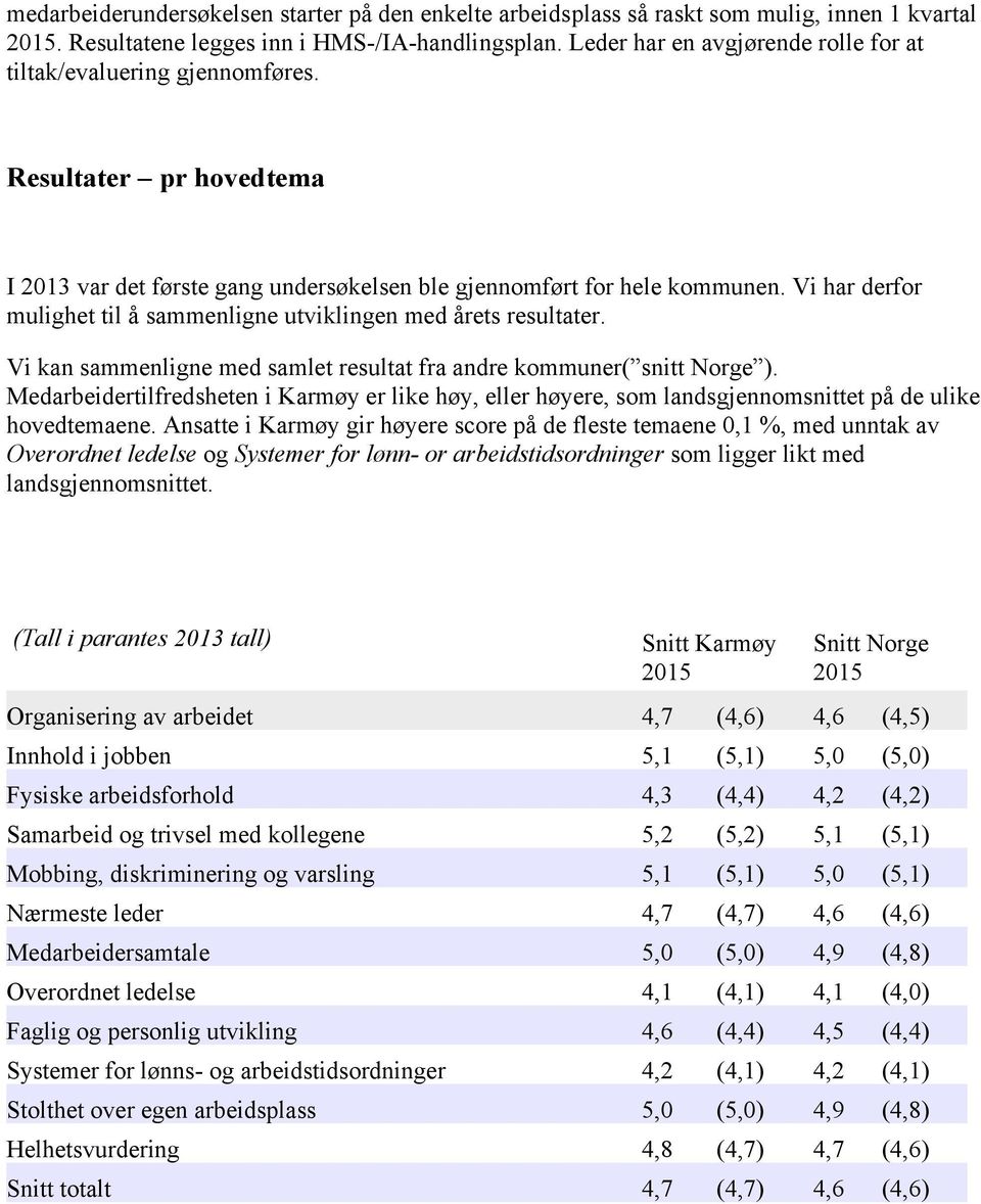 Vi har derfor mulighet til å sammenligne utviklingen med årets resultater. Vi kan sammenligne med samlet resultat fra andre kommuner( snitt Norge ).