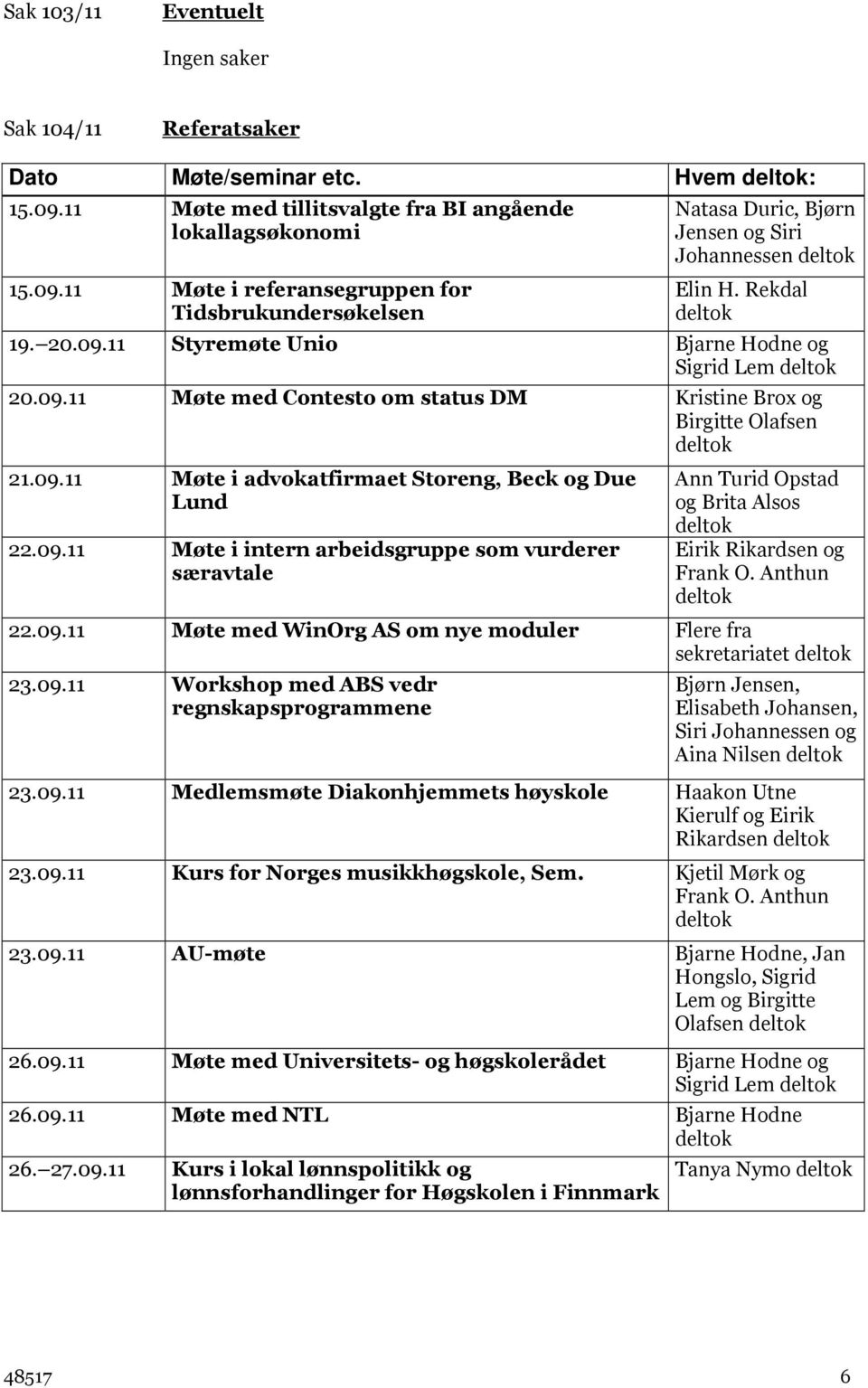 09.11 Møte med WinOrg AS om nye moduler Flere fra sekretariatet 23.09.11 Workshop med ABS vedr regnskapsprogrammene Bjørn Jensen, Elisabeth Johansen, Siri Johannessen og Aina Nilsen 23.09.11 Medlemsmøte Diakonhjemmets høyskole Haakon Utne Kierulf og Eirik Rikardsen 23.