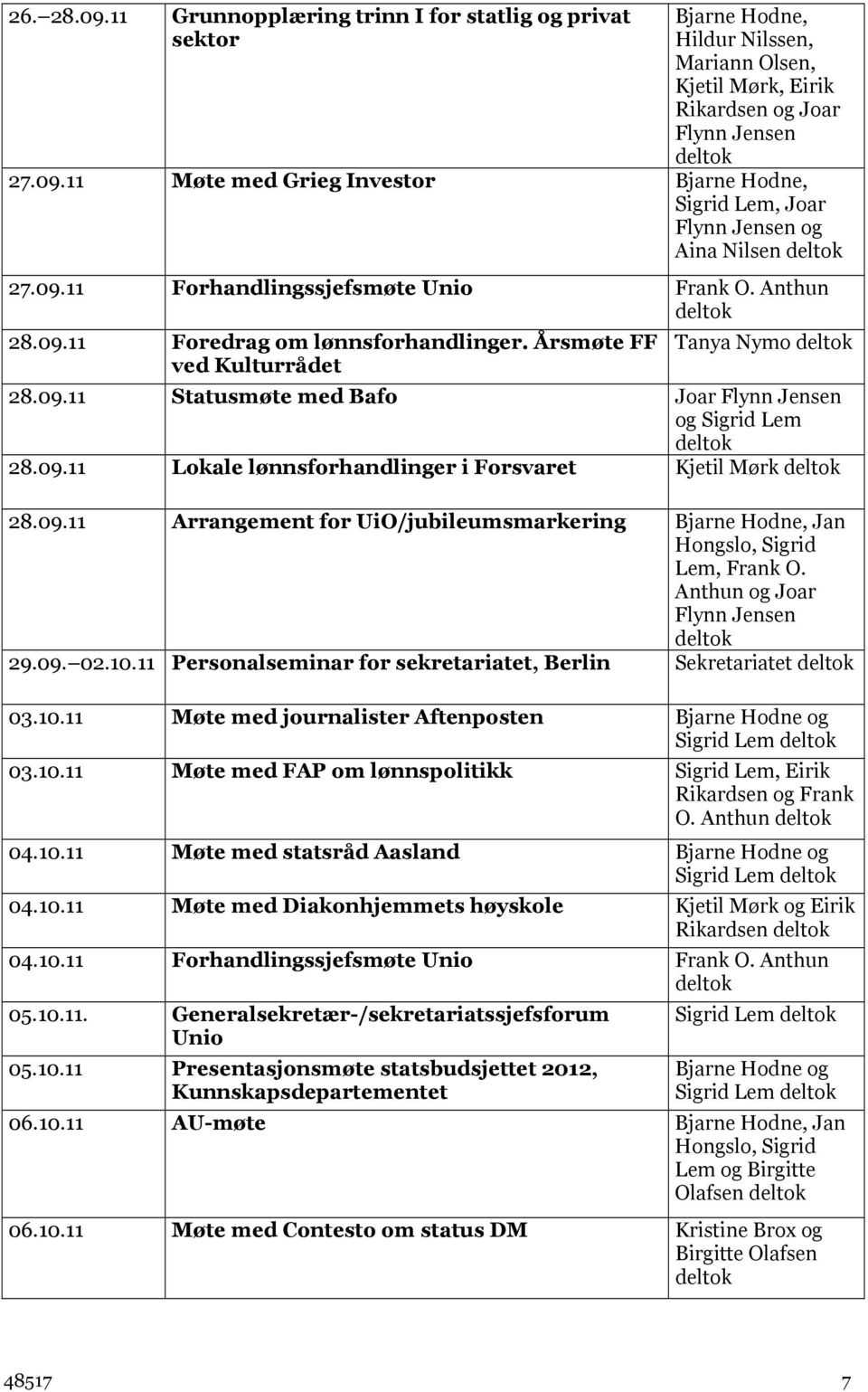 09.11 Arrangement for UiO/jubileumsmarkering Bjarne Hodne, Jan Hongslo, Sigrid Lem, Frank O. Anthun og Joar Flynn Jensen 29.09. 02.10.