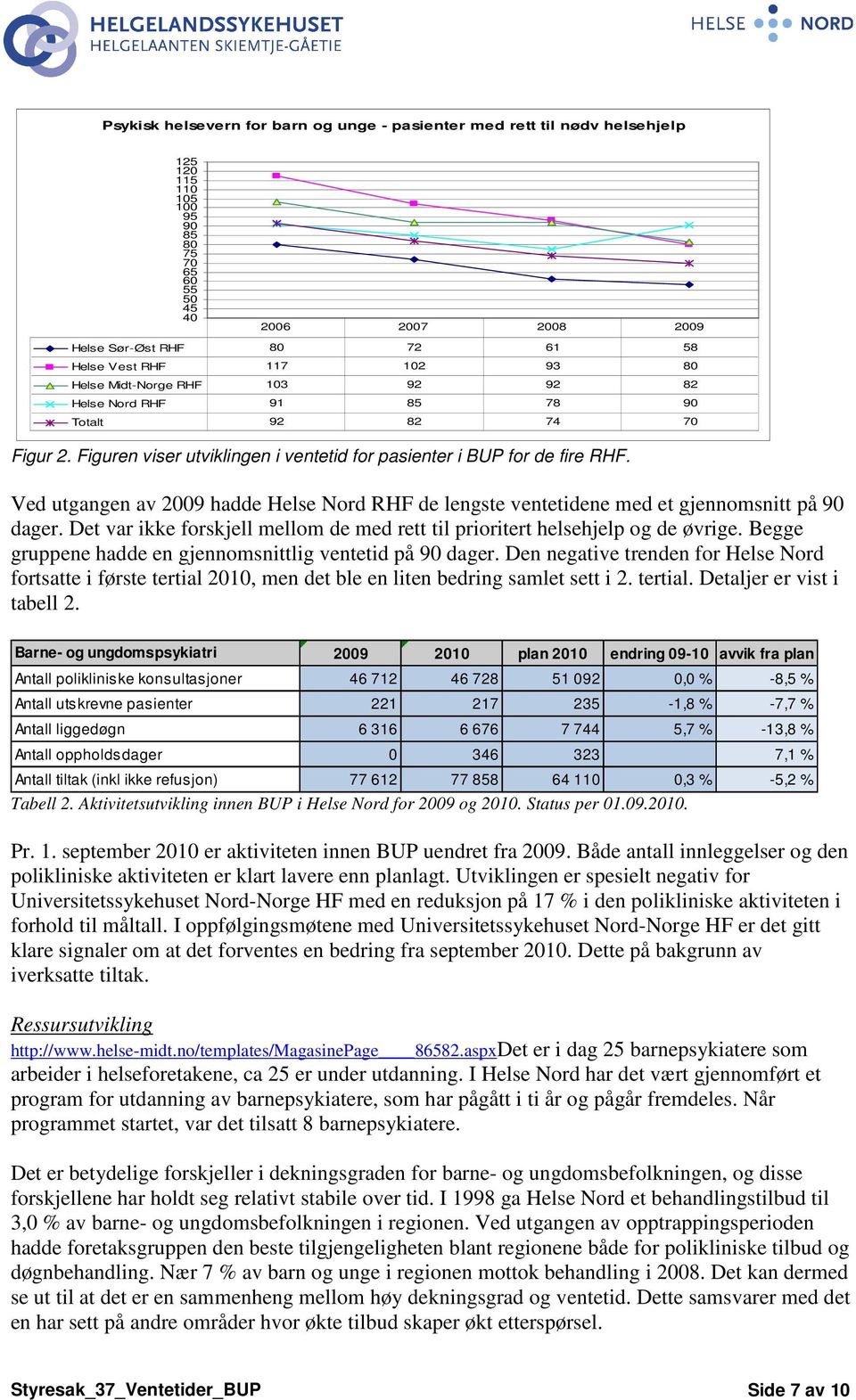 Ved utgangen av 2009 hadde Helse Nord RHF de lengste ventetidene med et gjennomsnitt på 90 dager. Det var ikke forskjell mellom de med rett til prioritert helsehjelp og de øvrige.