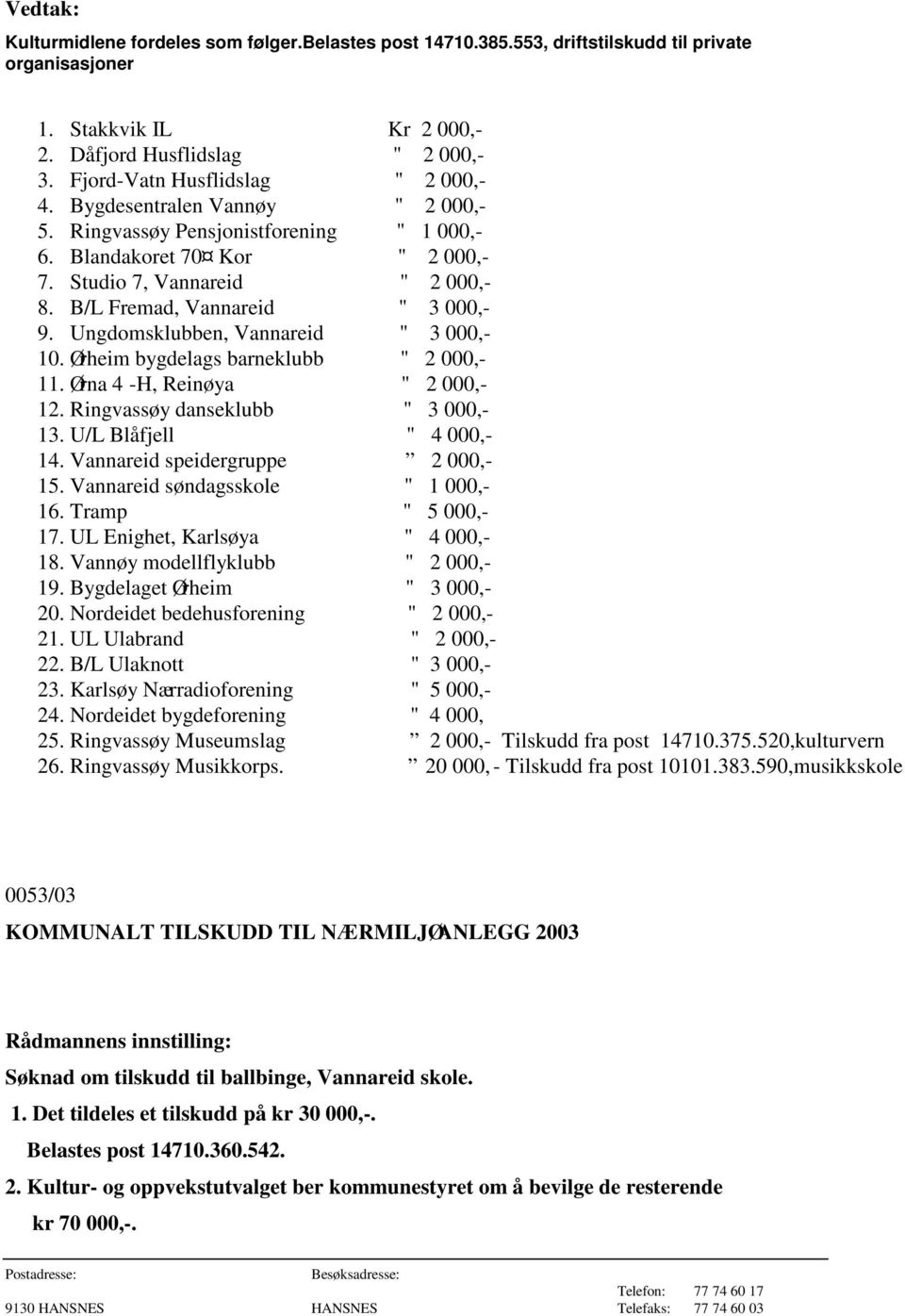 B/L Fremad, Vannareid " 3 000,- 9. Ungdomsklubben, Vannareid " 3 000,- 10. Ørheim bygdelags barneklubb " 2 000,- 11. Ørna 4 -H, Reinøya " 2 000,- 12. Ringvassøy danseklubb " 3 000,- 13.