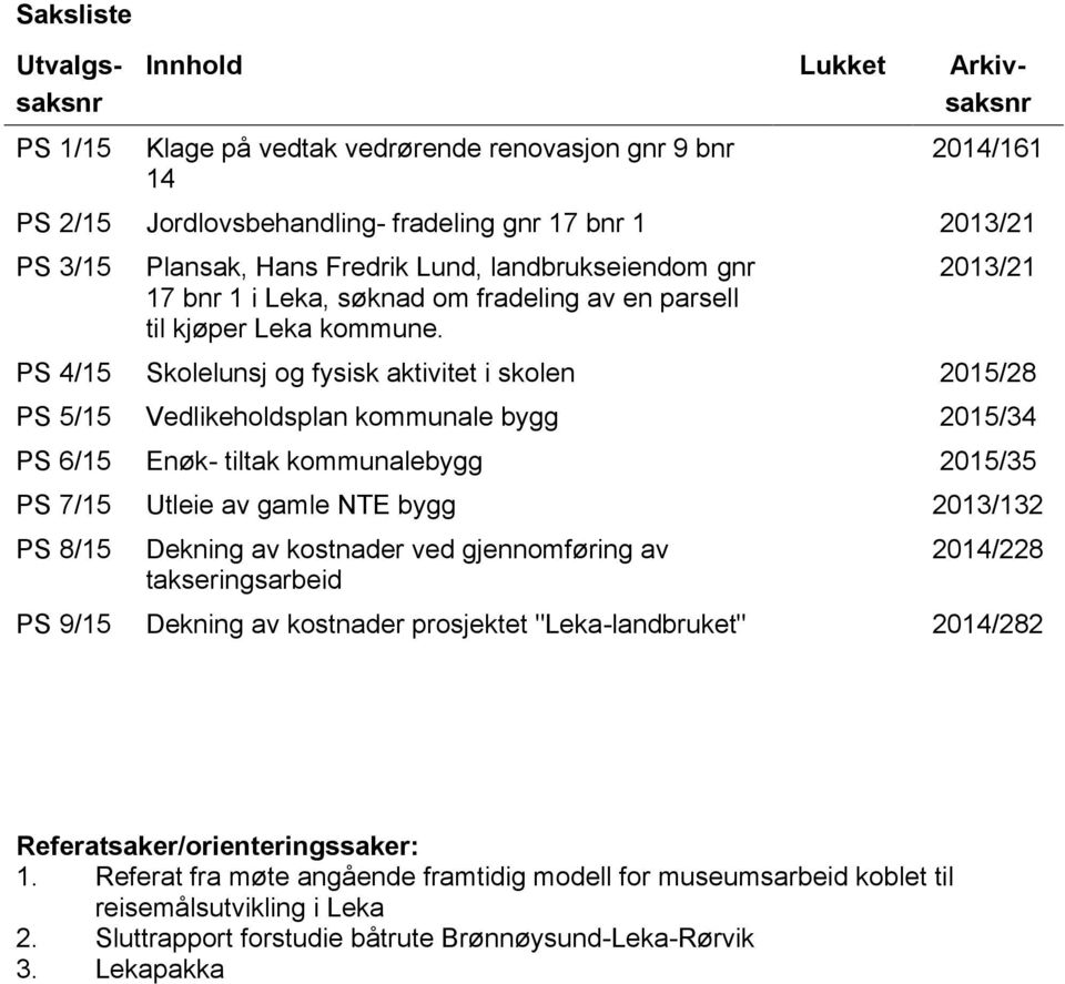 213/21 PS 4/15 Skolelunsj og fysisk aktivitet i skolen 215/28 PS 5/15 Vedlikeholdsplan kommunale bygg 215/34 PS 6/15 Enøk- tiltak kommunalebygg 215/35 PS 7/15 Utleie av gamle NTE bygg 213/132 PS 8/15