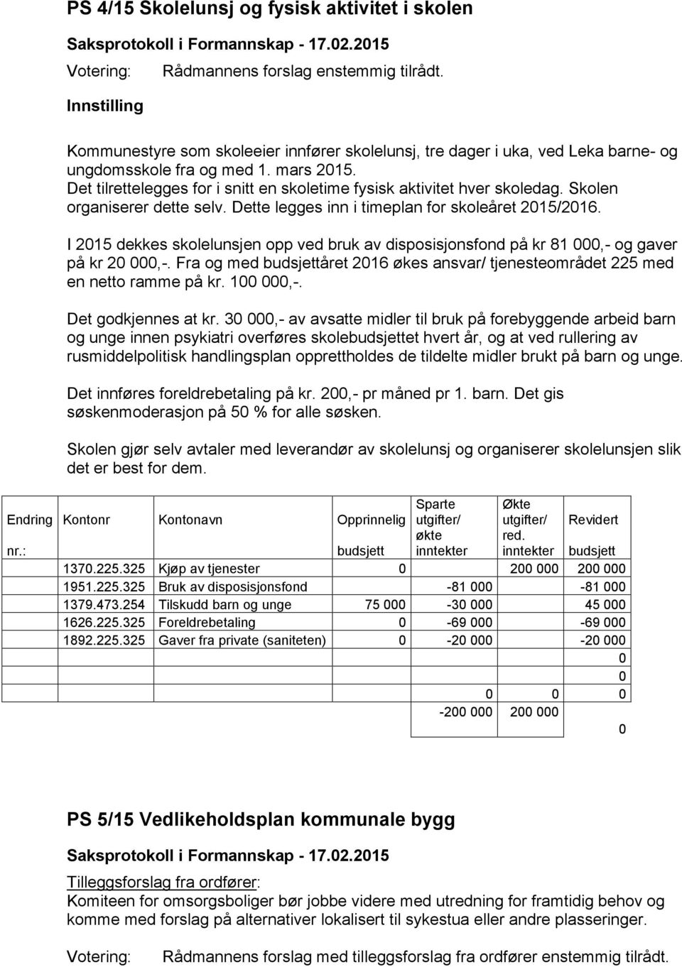 I 215 dekkes skolelunsjen opp ved bruk av disposisjonsfond på kr 81,- og gaver på kr 2,-. Fra og med budsjettåret 216 økes ansvar/ tjenesteområdet 225 med en netto ramme på kr. 1,-.