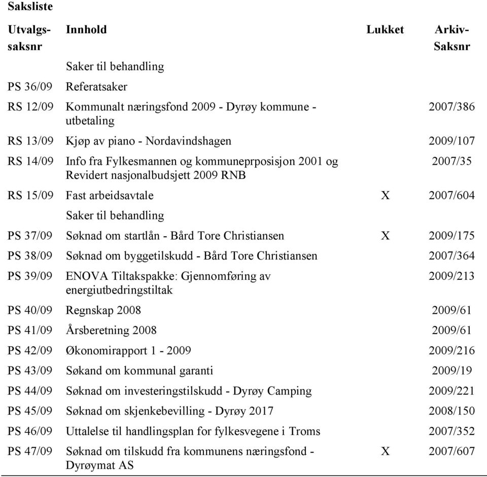 Søknad om startlån - Bård Tore Christiansen X 2009/175 PS 38/09 Søknad om byggetilskudd - Bård Tore Christiansen 2007/364 PS 39/09 ENOVA Tiltakspakke: Gjennomføring av energiutbedringstiltak 2009/213