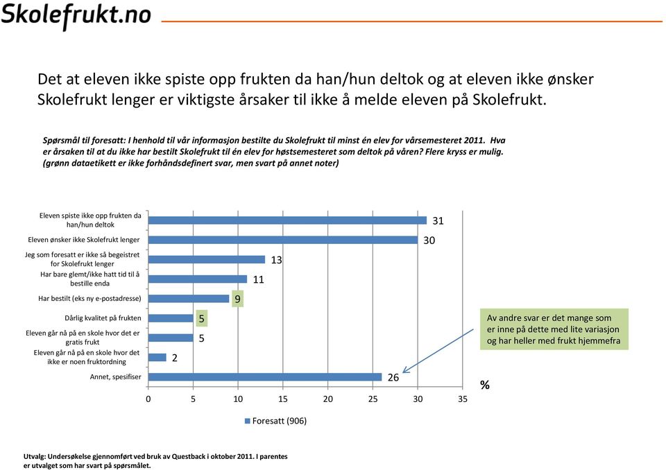 Hva er årsaken til at du ikke har bestilt Skolefrukt til én elev for høstsemesteret som deltok på våren? Flere kryss er mulig.