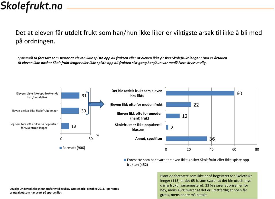 all frukten sist gang han/hun var med? Flere kryss mulig.