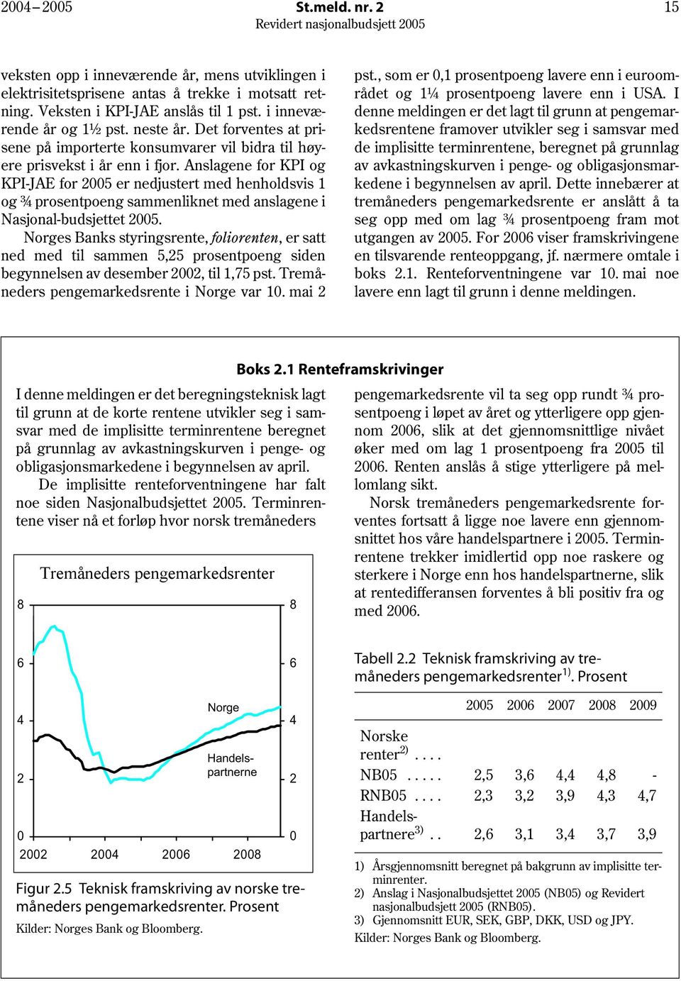 Anslagene for KPI og KPI-JAE for 25 er nedjustert med henholdsvis 1 og ¾ prosentpoeng sammenliknet med anslagene i Nasjonal-budsjettet 25.