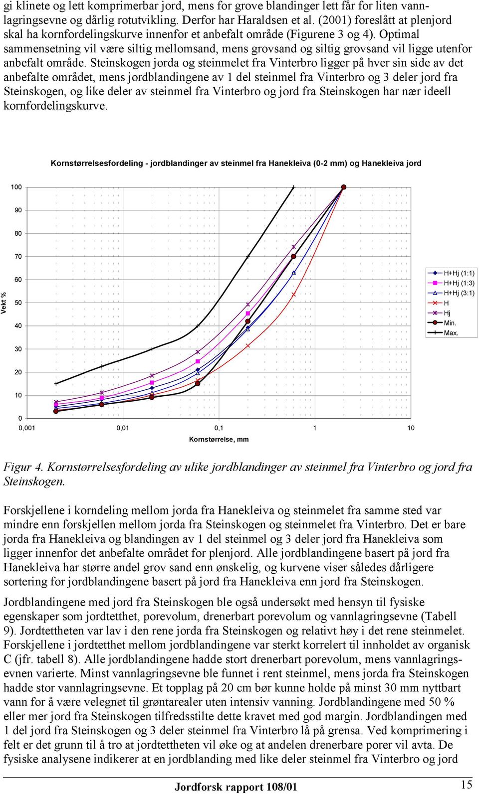 Optimal sammensetning vil være siltig mellomsand, mens grovsand og siltig grovsand vil ligge utenfor anbefalt område.