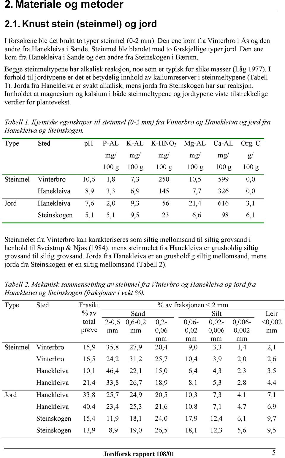 Begge steinmeltypene har alkalisk reaksjon, noe som er typisk for slike masser (Låg 1977). I forhold til jordtypene er det et betydelig innhold av kaliumreserver i steinmeltypene (Tabell 1).