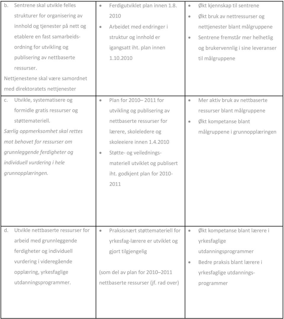 Særlig oppmerksomhet skal rettes mot behovet for ressurser om grunnleggende ferdigheter og individuell vurdering i hele grunnopplæringen. Ferdigutviklet plan innen 1.8.