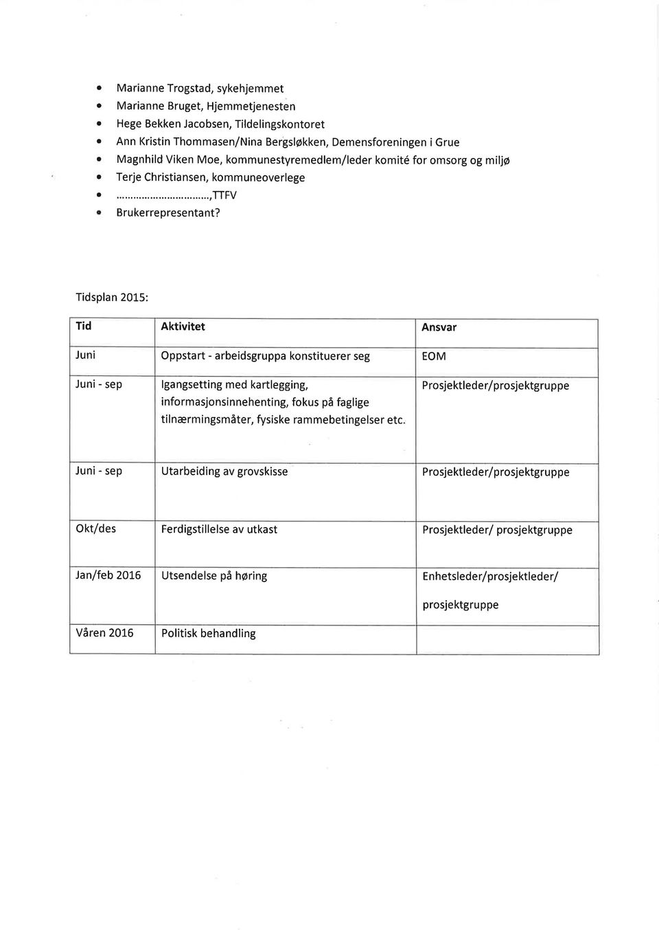 Tidsplan 20L5: T d Akt v tet Ansvar Juni Oppstart - arbeidsgruppa konstituerer seg EOM Juni - sep lgangsetting med kartlegging, informasjonsinnehenting, fokus på faglige tilnærm ingsmåter, fysiske ra