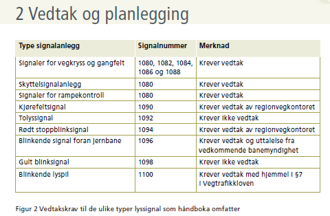 1.7. Endring i 30 Myndighet for trafikklyssignal og vegoppmerking Vi er blitt oppmerksomme på at det som står om krav til vedtak for ulike typer trafikklyssignaler i skiltforskriften 30 og håndbok