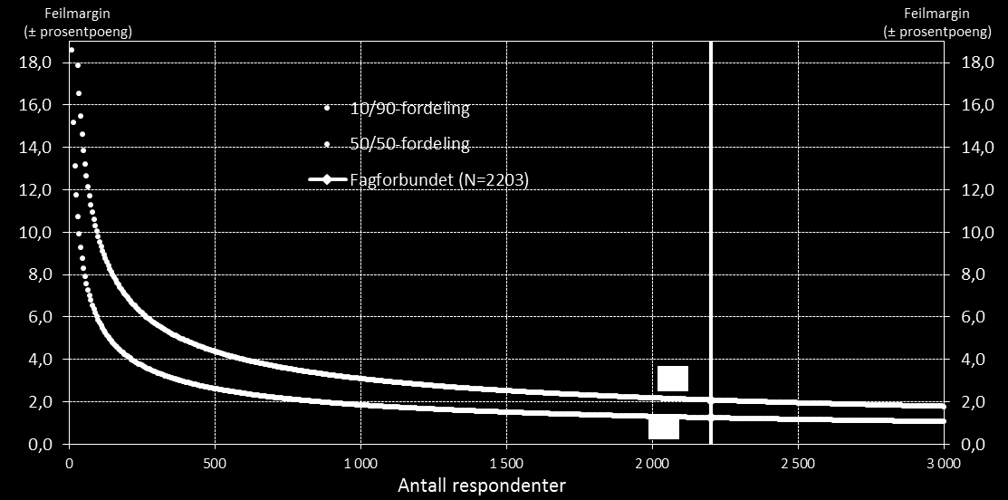 Sentio Research Norge AS Verftsgata 4 7014 Trondheim Org.nr. 979 956 061