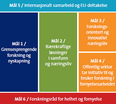 bærekraft