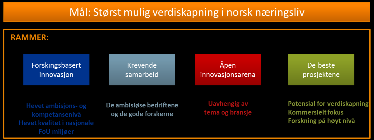 Brukerstyrt innovasjonsarena - BIA Drivkraften ligger i bedriftenes egne strategier og behov