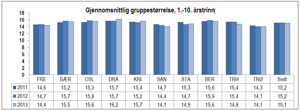 Skoleeier står ellers fritt til å utvide innholdet i tilstandsrapporten.