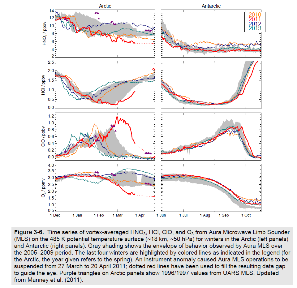 http://www.esrl.noaa.