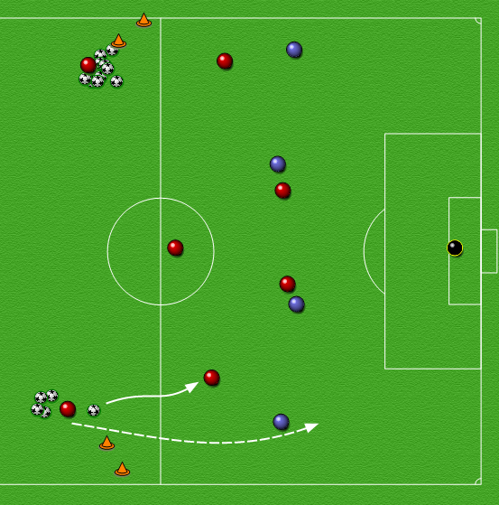 Situasjonsøvelse: A3: score mål Organisering Keeper og bakre ledd forsvarer seg. Vinner de ball, kan de score i kjeglemål. Midtre ledd og frontledd + backer angriper.