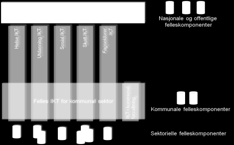 Plan og byg.tjeneste Samhandling og effektive arbeidsprosesser avgjørende for å møte forventningene Bærum Del 2 VÅRT UTGANGSPUNKT FOR INFORMASJONSFORVALTNING Komm.tekn.