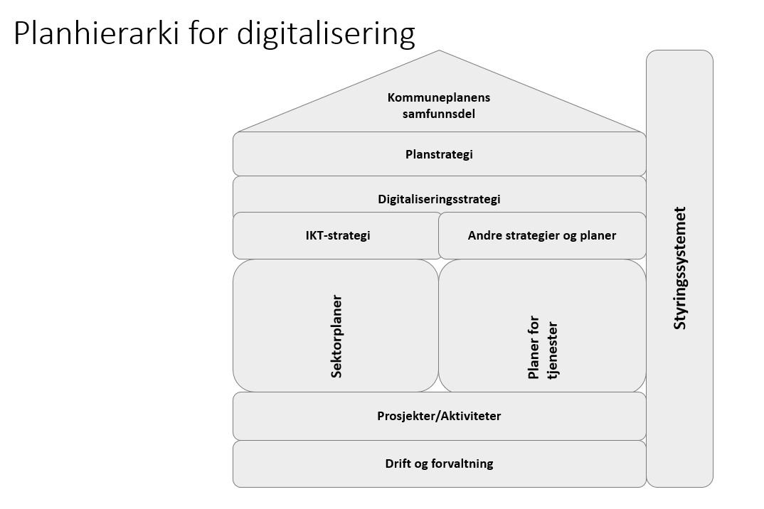 IKT-SAMARBEIDET SETTES I FAKTABOKS 3-1 Digitaliseringsstrategi Side 8 Gausdal, Lillehammer og Øyer kommuner har hatt et formalisert IKT-samarbeid siden 2003, som del av 3-1- samarbeidet.