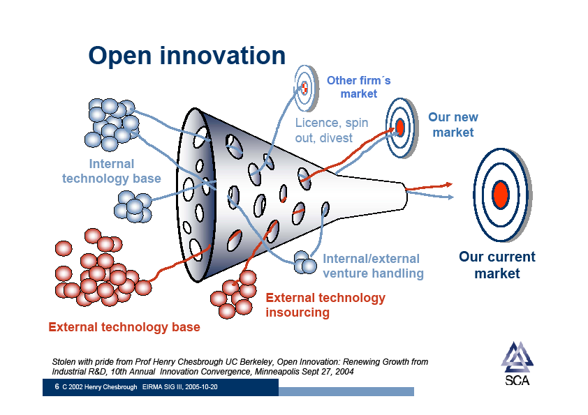 Det er en trend i retning av open innovation, Store bedrifter og high-tec åpner opp Innovative bedrifter springer ofte ut av de store