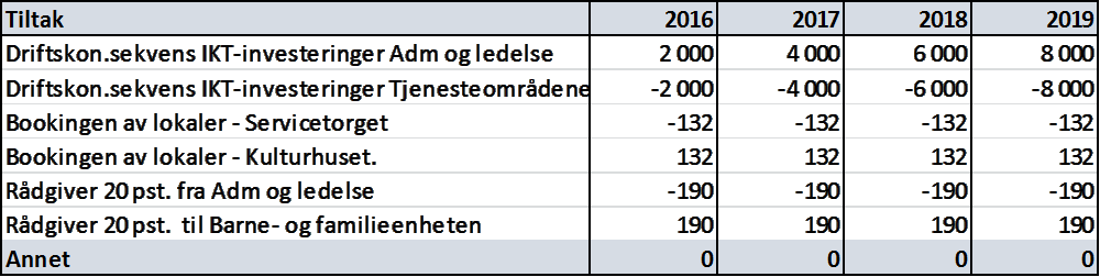 6. Gebyrer, avgifter og brukerbetalinger Gebyrer, avgifter og brukerbetalinger fastsettes ut i fra de til enhver tid gjeldende lover, forskrifter og retningslinjer.