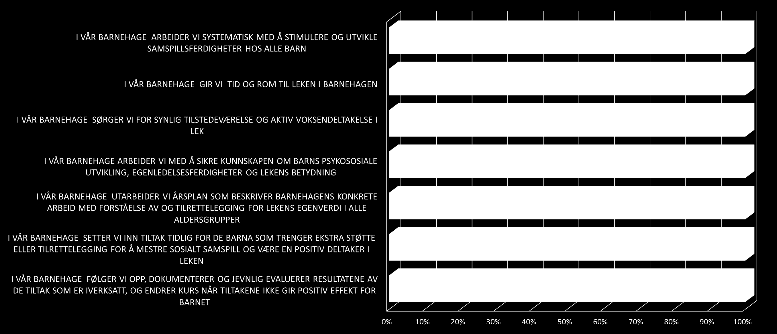 Ståstedsanalyse 2016: LEK