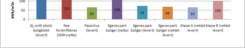 Detaljprosjektering