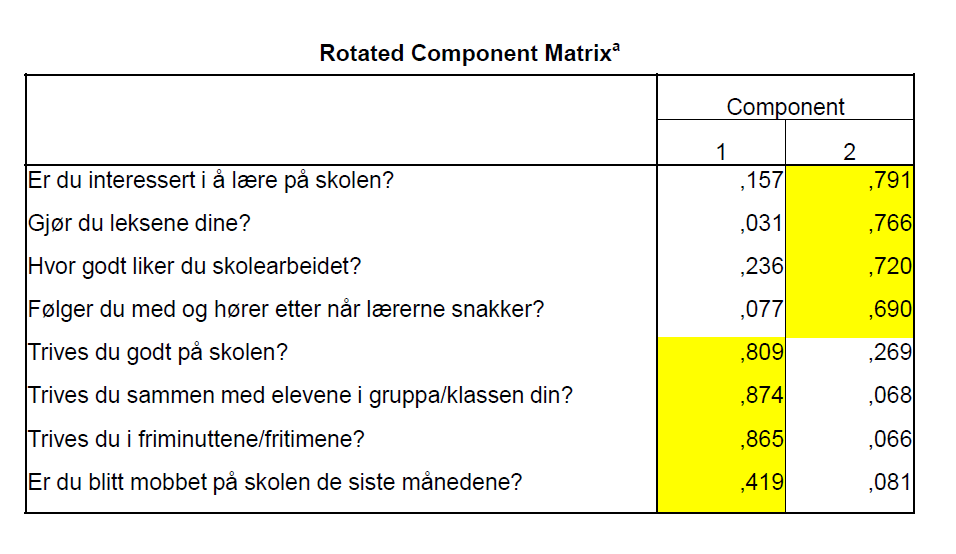 Vi velger å fremstille resultatene ved bruk av ulike figurer, for eksempel boblekart. Boblekartet består av to akser.