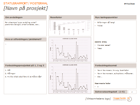 Statusrapport 2 FORMÅL Reflektere rundt fremdrift i egen virksomhet. Bidra til at teamene systematisk strukturerer og oppsummerer arbeidet sitt.