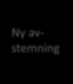 22 instrumenter testes og vurderes Mai 2014 Juni 2014 sept 2014 Sept 2014 des 2014 Delphi- Seminar 2 Ny avstemning Modified Health Assessment Questionnaire (MHAQ) Hannover Functional Ability