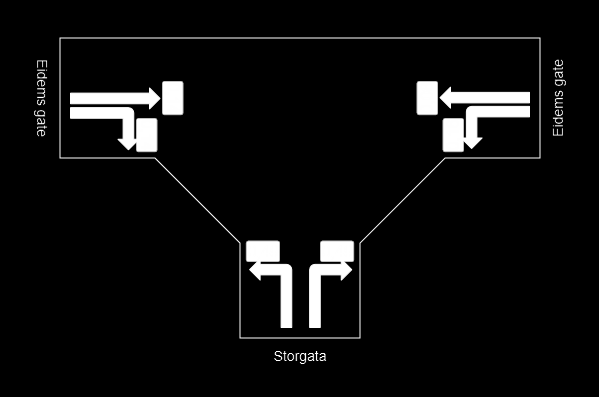 Eidemsgt x Storgata I krysset Eidems gate Storgata er det forutsatt at Eidems gate er skiltet som forkjørsveg.