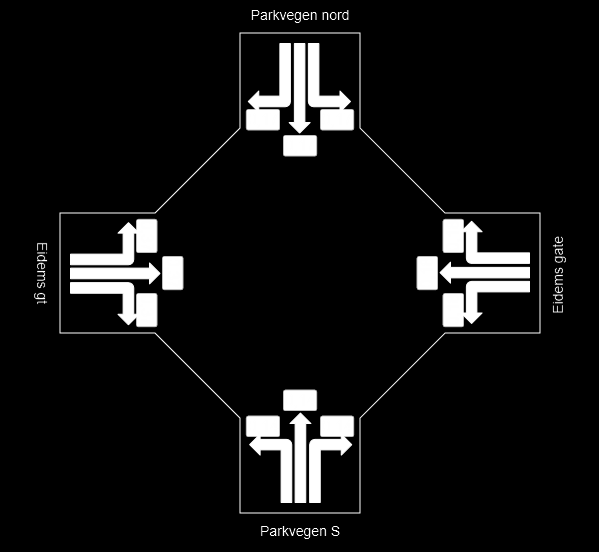 Eidems gate x Parkvegen Også her forutsettes Eidems gate forkjørsregulert.