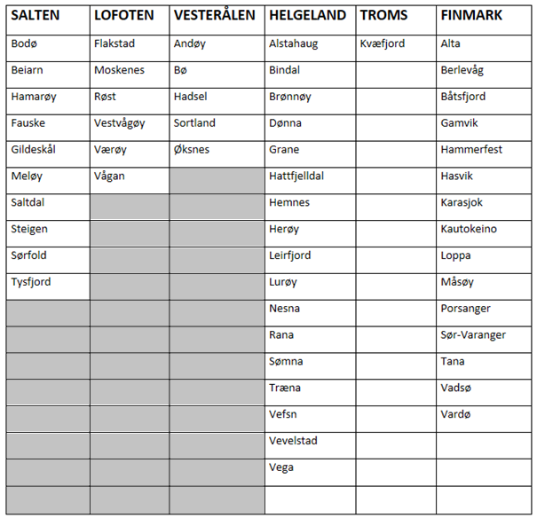 Vedlegg 3; Oversikt over kommuner