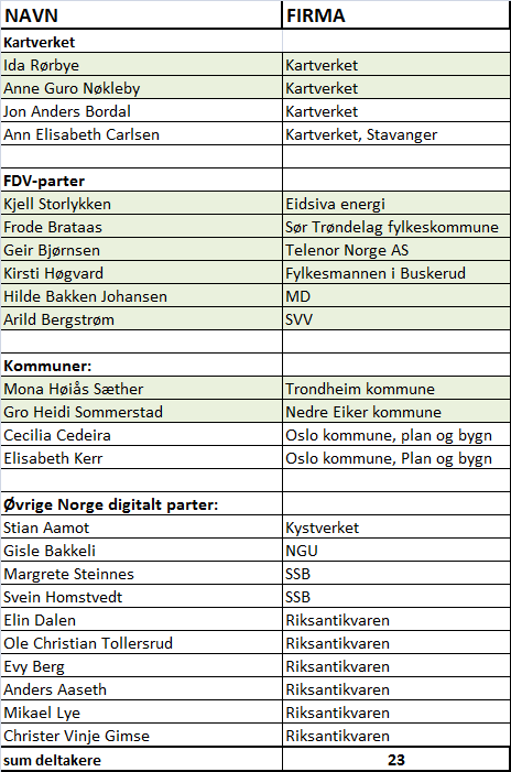 Deltakere plandataforum