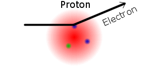 (SLAC): hard scattering of electron on three point-like particles Measured