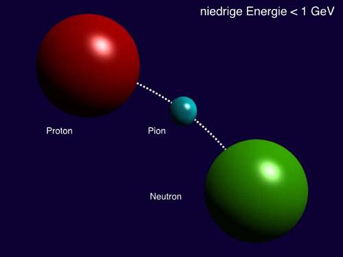 Allowed by uncertainty relation: 1.