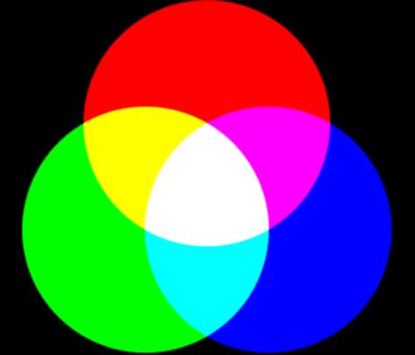 1973 Colour charge Δ ++ (u,u,u) three up-quarks with parallel spin, in a symmetric state But: three fermions not