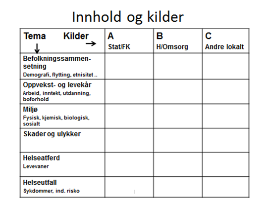 Oversiktsdokument hvert fjerde år kjennetegn/ oppsummering (1) Avklare arbeidsprosess - skal foreligge til bestemt tid Hvem bør involveres, og i hvilke faser?