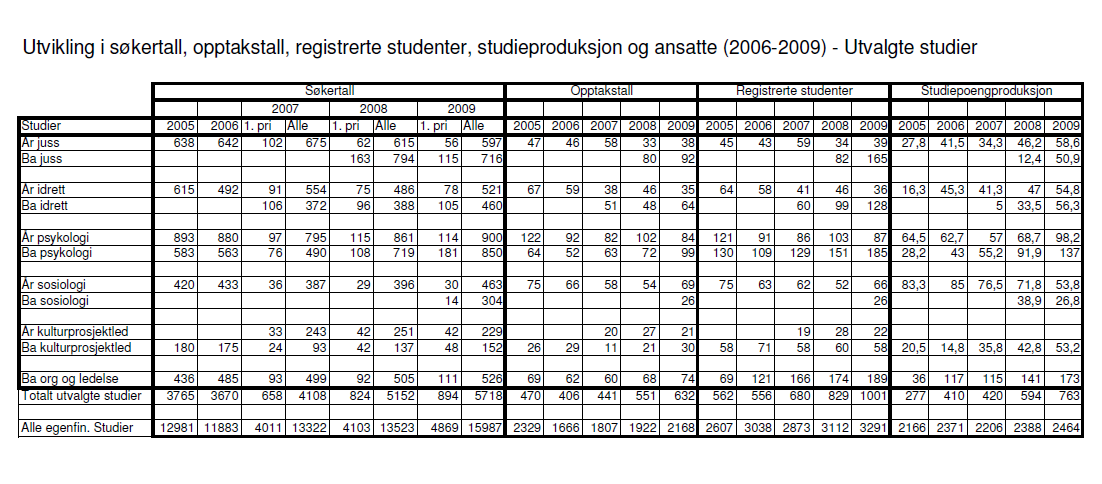 Vedlegg 2.