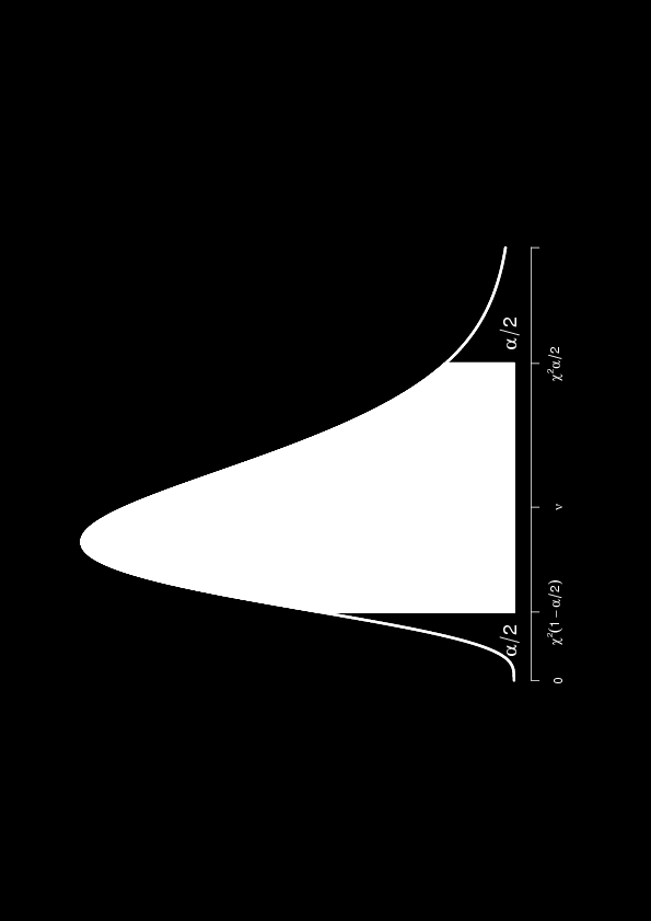 11 9.1: Konfidensintervall for varians La X 1, X,..., X n være et tilfeldig utvalg fra en populasjon som beskrives av en normalfordeling med forventning µ og varians σ.