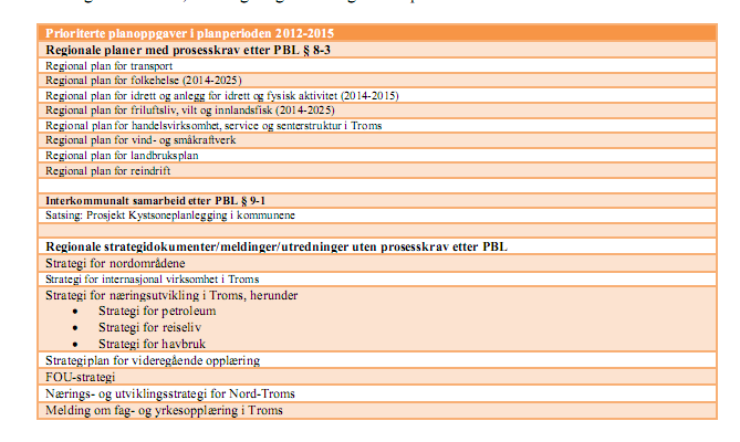 Regionale prioriterte planoppgaver i perioden 2012-2015 Henta