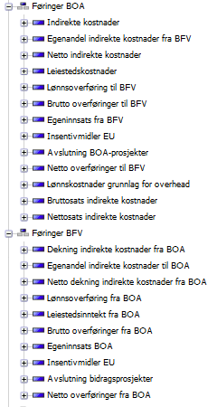 BOA hierarkiet innfører begrepet «eksterne inntekter». Dette begrepet er sammensatt av 3-arter, men også endringer på et utvalg balansearter. Formålet er å gi et inntektsbegrep for BOA som gir mening.