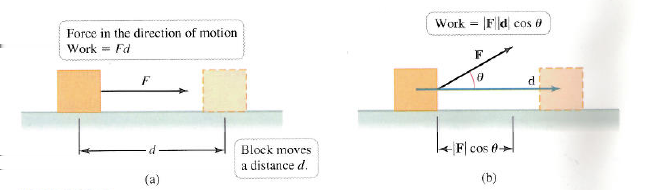 Eks: Arbeid i fysikk Når kraft og forflytning skjer i samme retning er Arbeid = kraft forflytning.